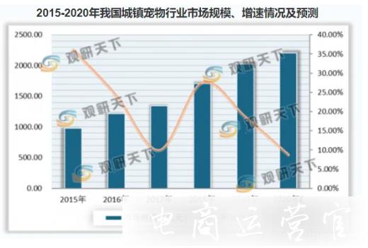 年輕人的焦慮經(jīng)濟有哪些?大眾焦慮滋生了百億市場